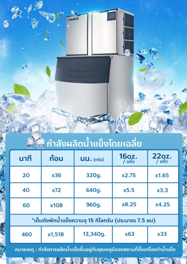 เช่าเครื่องผลิตนํ้าแข็ง