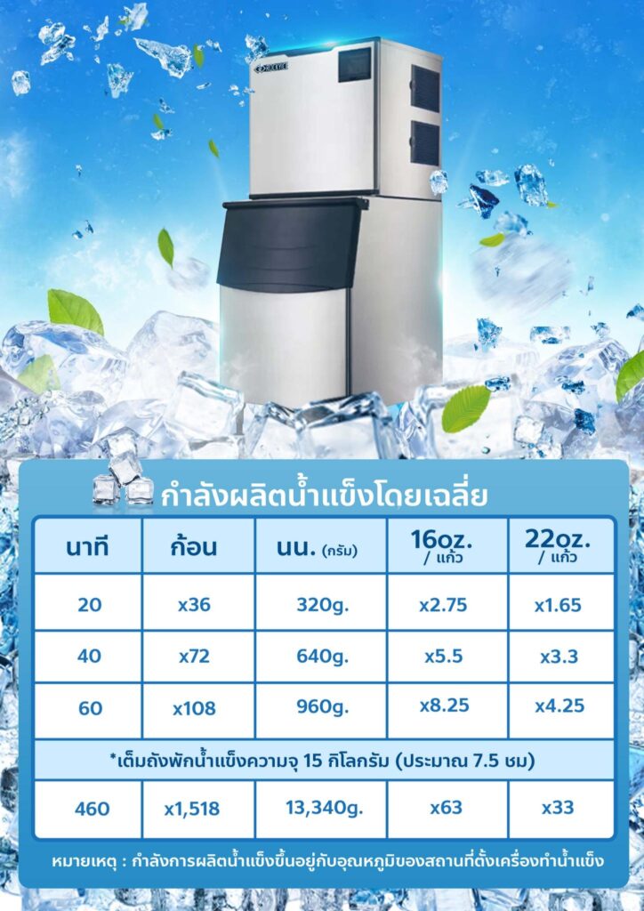 เช่าเครื่องผลิตนํ้าแข็ง