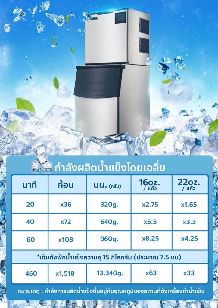 เช่าเครื่องผลิตนํ้าแข็ง